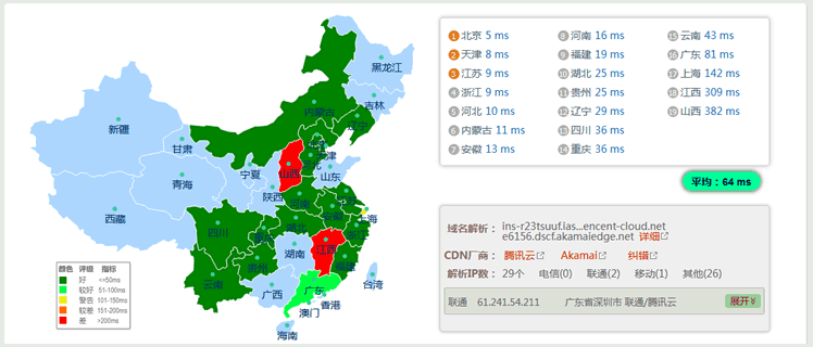 Ping值全國排名