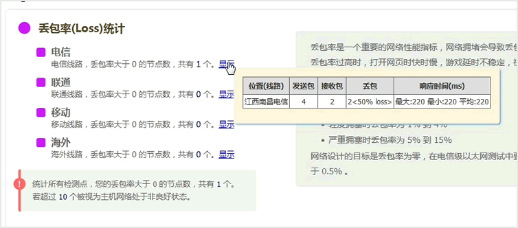 丟包率統(tǒng)計