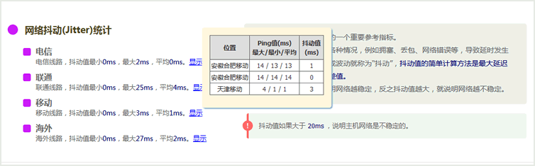 抖動統(tǒng)計