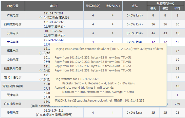 測試節(jié)點列表