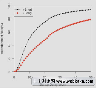 拉梅什?西塔拉曼研究