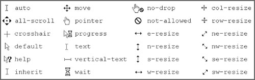 css內置的32個鼠標形狀cursor屬性
