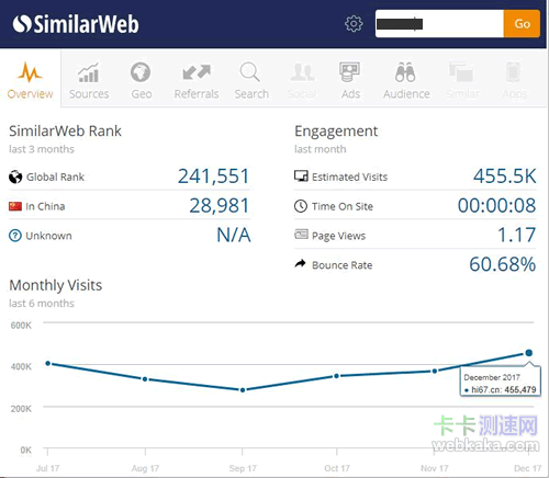 SimilarWeb的數(shù)據(jù)