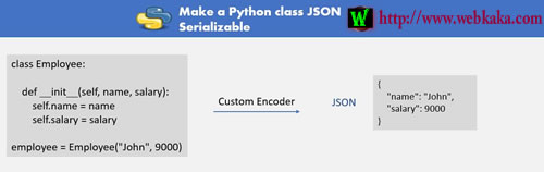 解釋了如何使 Python 類 JSON 可序列化