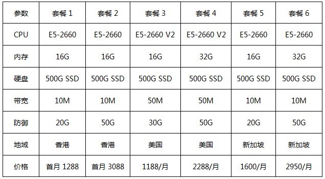 華納云海外高防服務(wù)器套餐