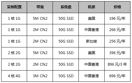 云服務(wù)器_性價(jià)比年付套餐，續(xù)費(fèi)同價(jià)