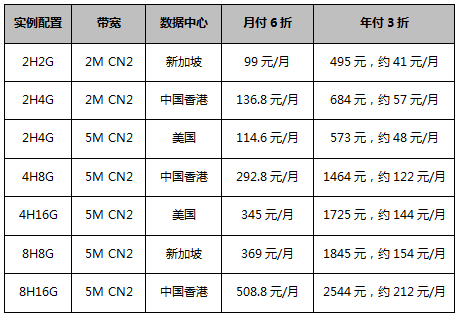 云服務(wù)器_特惠專(zhuān)區(qū)_靈活配置輕松上云