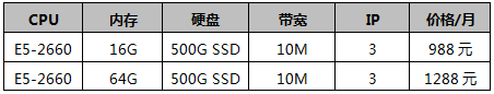 香港CN2服務(wù)器