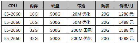 香港大帶寬服務(wù)器