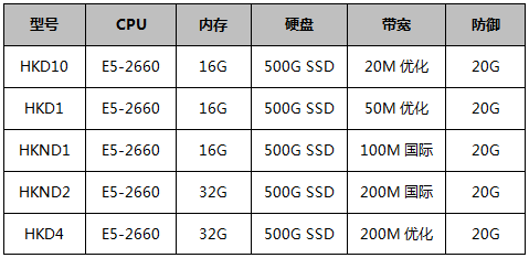 華納云香港大帶寬服務(wù)器優(yōu)惠套餐