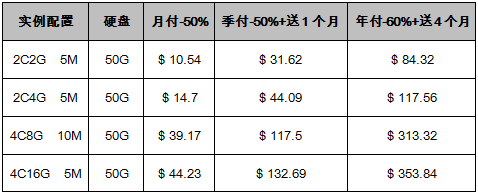 美國VPS云服務器促銷