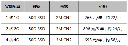 特價香港云服務(wù)器-產(chǎn)品首單特惠